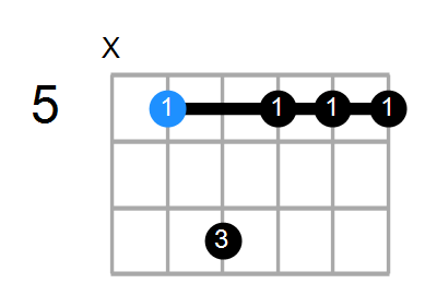 D9(no3) Chord